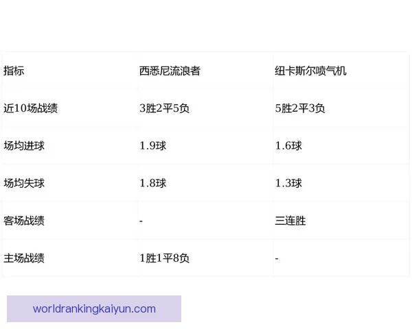 西布朗与澳大利亚国家队近期表现及竞争力分析